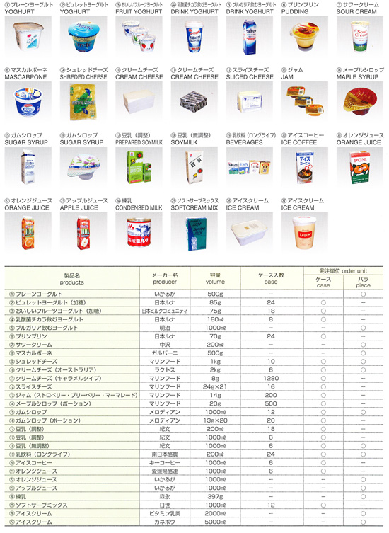 その他の主な取扱い商品